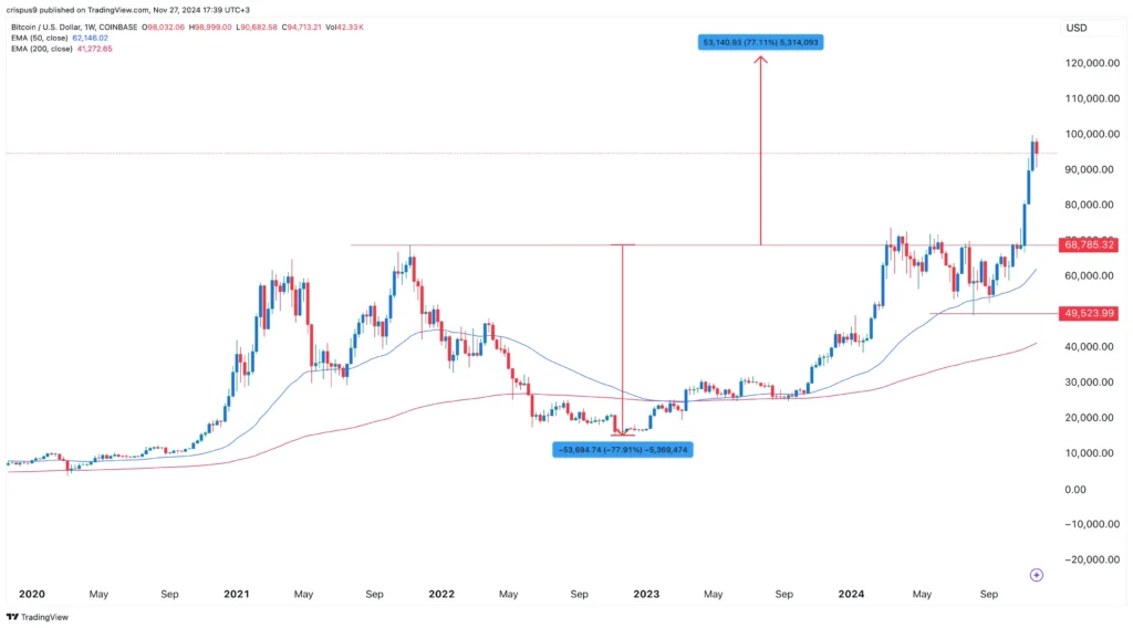 bitcoin-fiyati